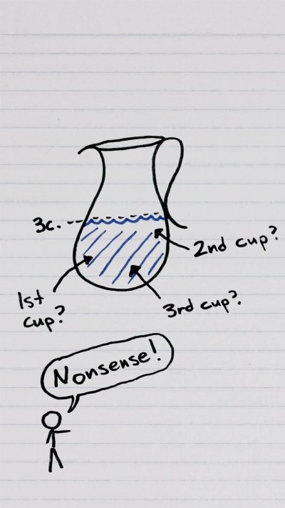 There Is No 4th Dimension