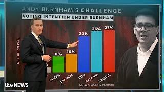 This polling data reveals exactly what voters want Andy Burnham to do
