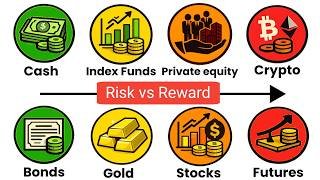 Every Investment Asset Ranked by Risk (Safest to Riskiest)