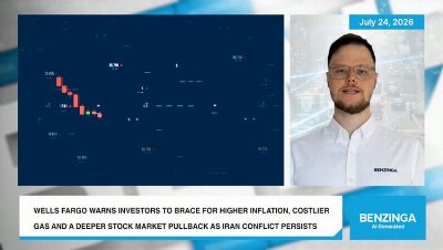 Analysts Eye Pullback
