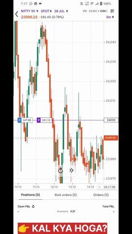 Nifty Market Analysis | Why Market Fell Today | Tomorrow Outlook