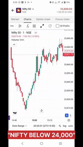 Nifty 24,000 Ke Neeche! Kal Recovery Ya Aur Girawat? | Nifty & Bank Nifty Analysis