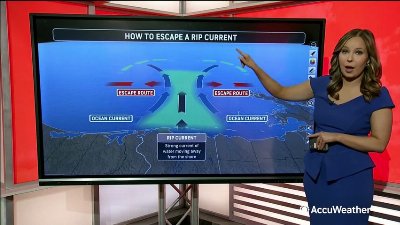The dangers of rip currents and storm surge